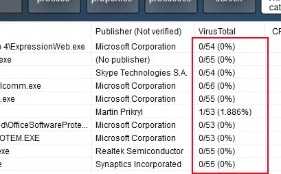 VirusTotal column